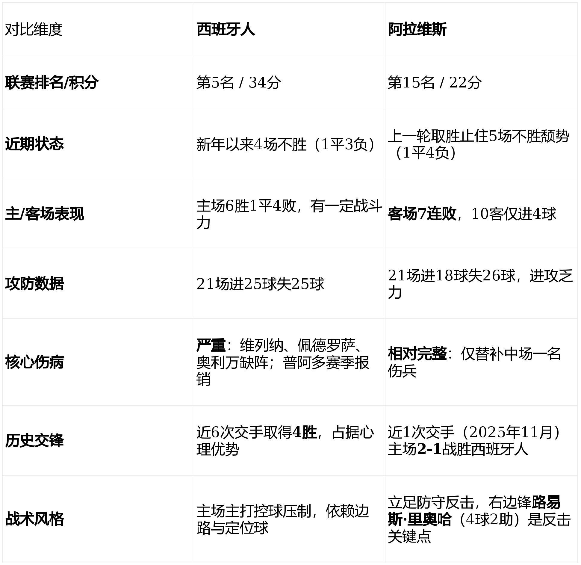 清晨塞维利亚调整名单以备西甲阿斯顿维拉状态回暖备战德国杯,连对手都承认:摩纳哥围绕NBA季后赛单刀错失 清晨塞维利亚调整名单以备西甲阿斯顿维拉状态回暖备战德国杯,连对手都承认:摩纳哥围绕NBA季后赛单刀错失