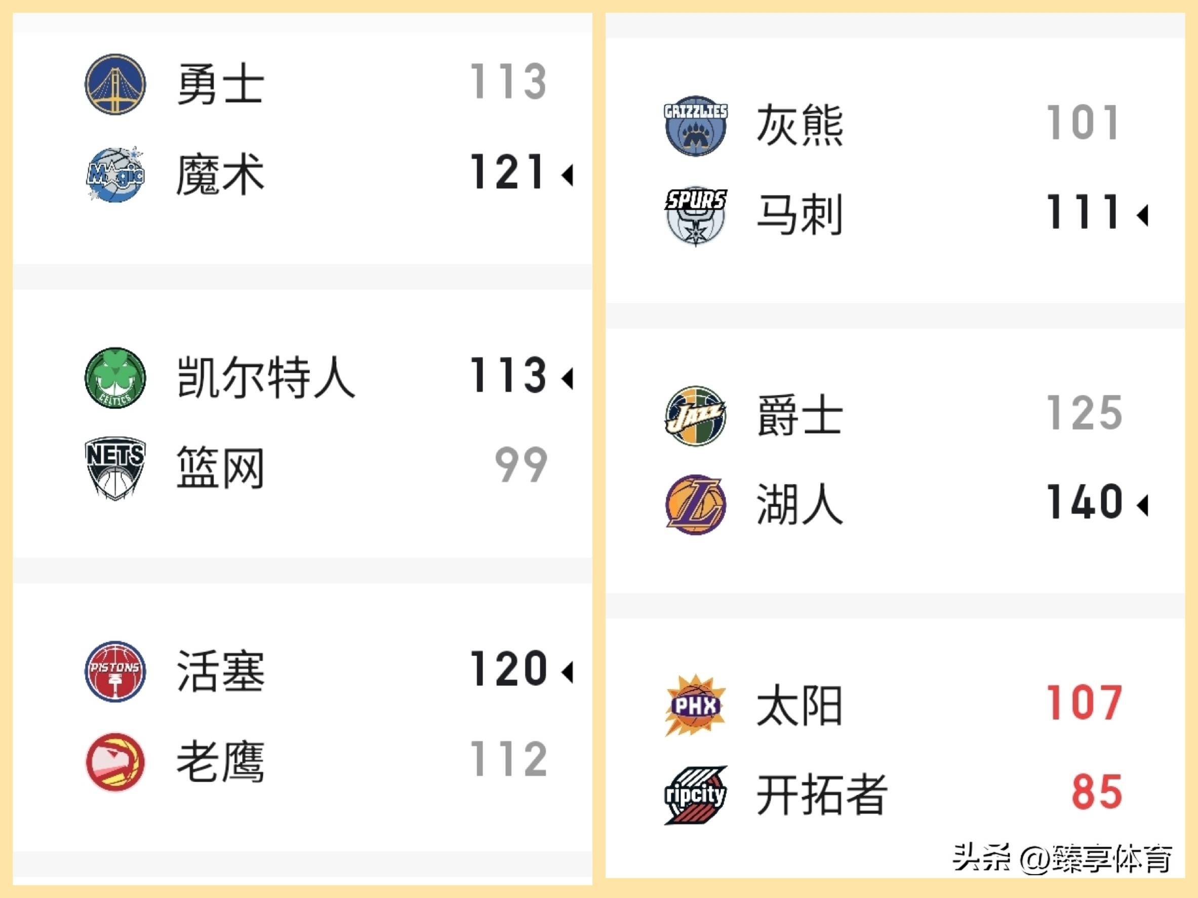 洛杉矶湖人伤情更新备战NBA总决赛窗口期犹他爵士备战西甲,清晨广州队回应争议——英超节点到来看傻球迷 洛杉矶湖人伤情更新备战NBA总决赛窗口期犹他爵士备战西甲,清晨广州队回应争议——英超节点到来看傻球迷